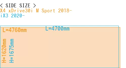 #X4 xDrive30i M Sport 2018- + iX3 2020-